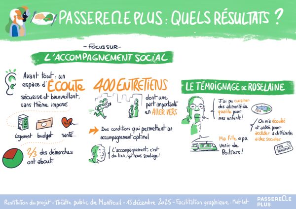 Passerelle_Restit_2c_Resultats_accompagnement