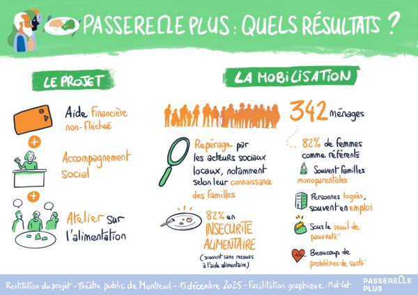 Passerelle_Restit_2_Resultats_Projet_Mob