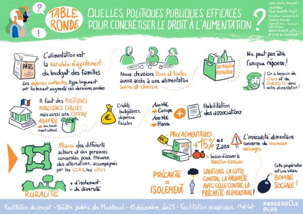 Passerelle_Restit_5_Tableronde